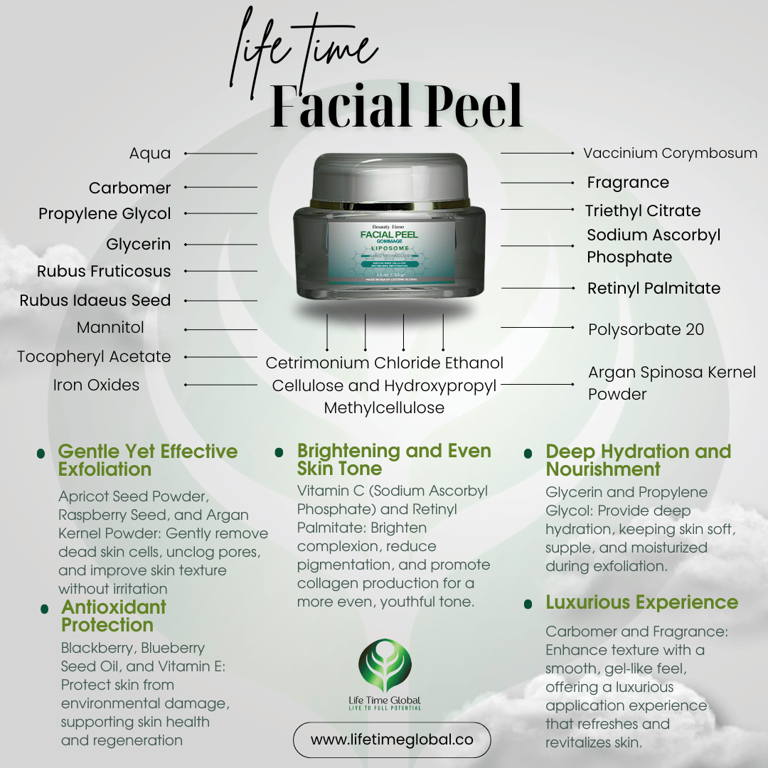 Facial Peel